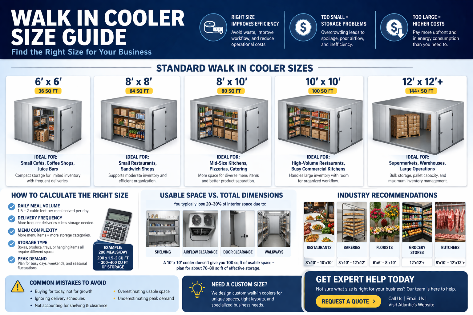 walk in cooler size guide