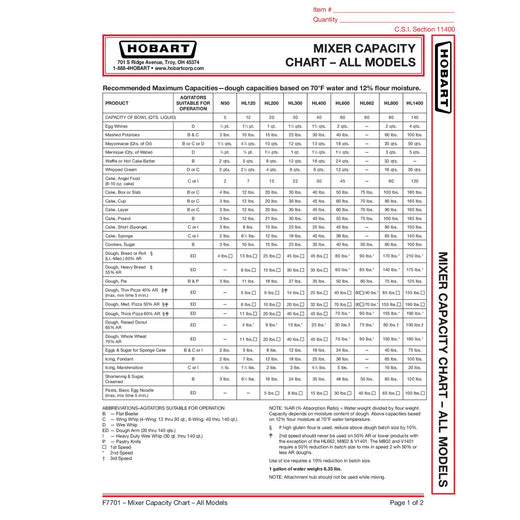 Capacity Chart