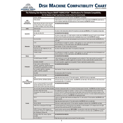 Compatibility Chart