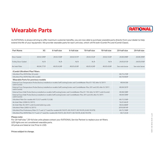 Wearable Parts