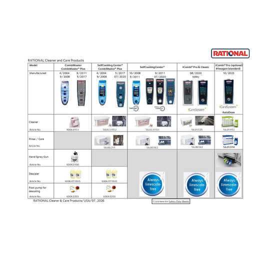 Care Products