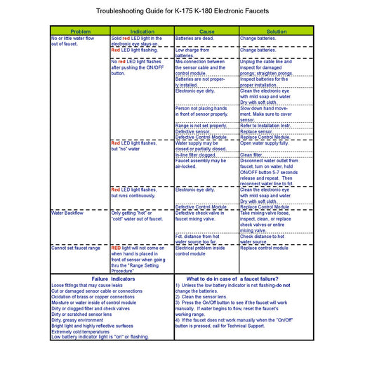 Troubleshooting Manual