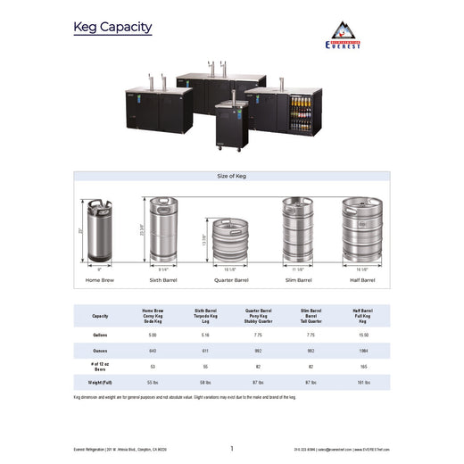 Keg Capacity Sheet