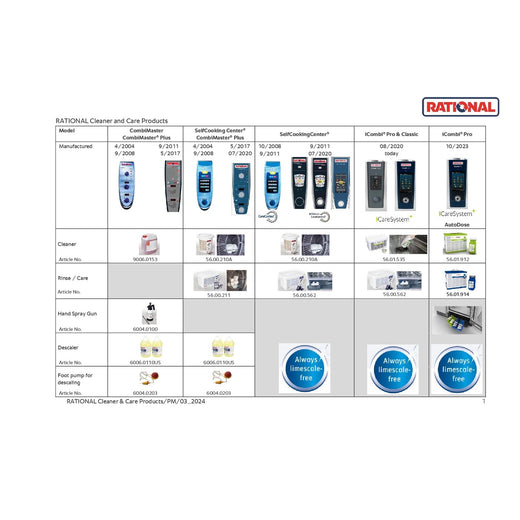Care Products