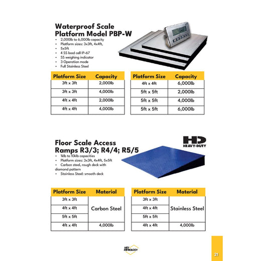 Catalog Page