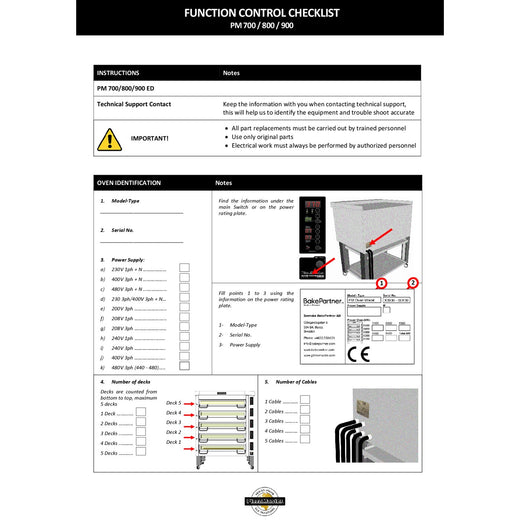 Control Checklist