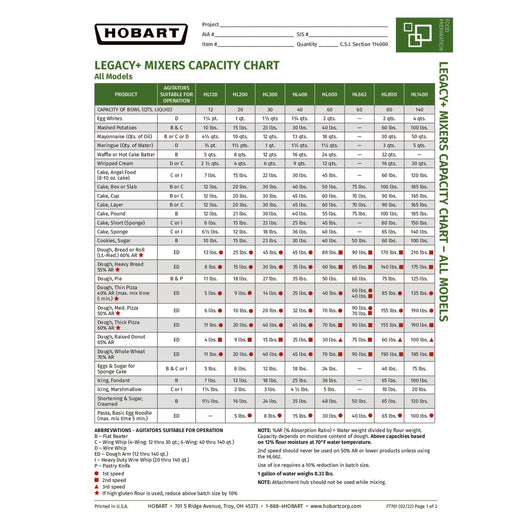 Capacity Chart