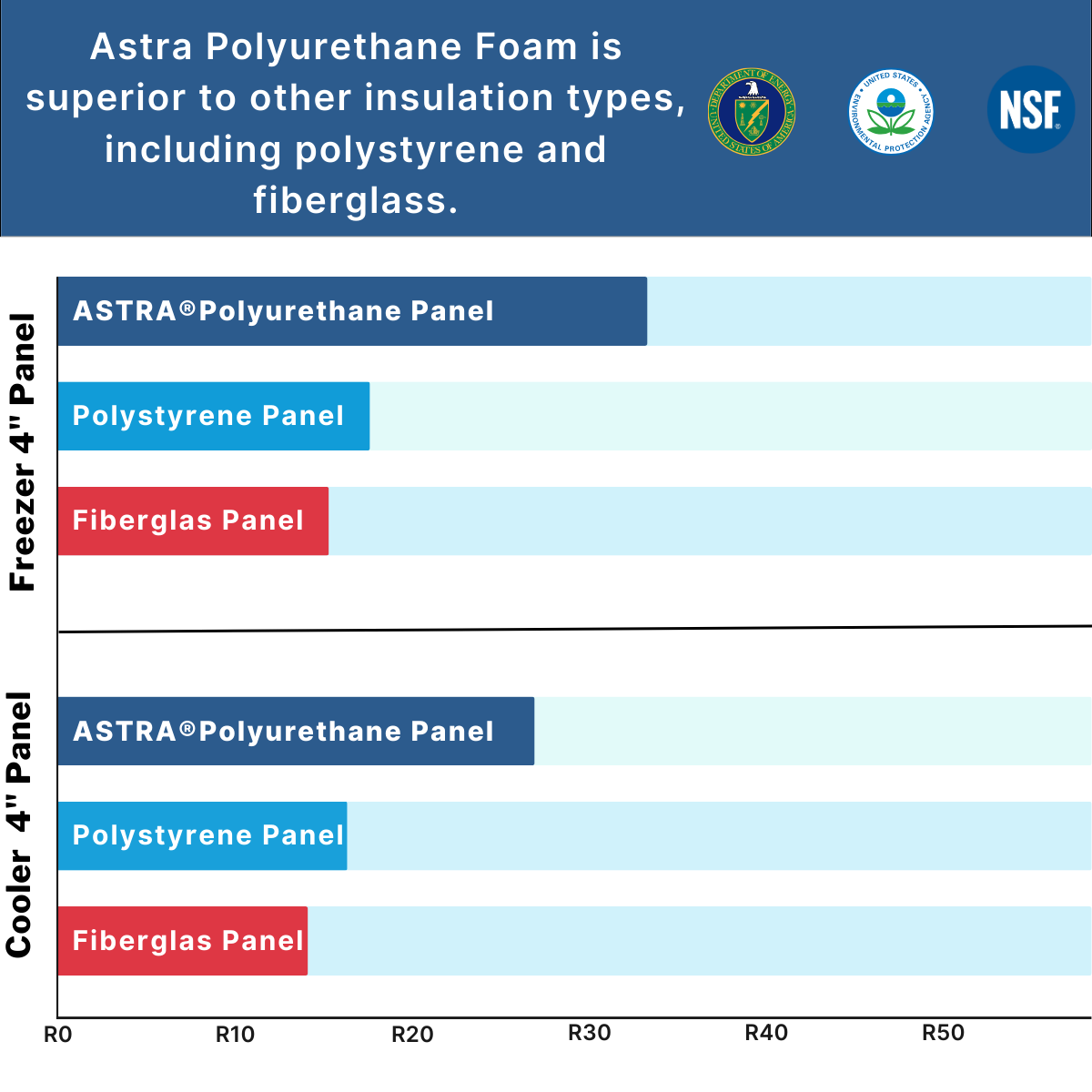 Astra 6 x 8 Walk-In Cooler No Floor CNF6X8