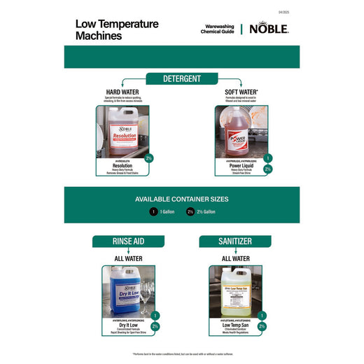 Low Temp Dishwashers Chemical Buying guide