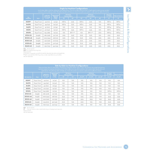 Adapter Chart