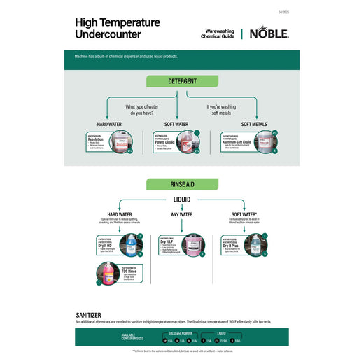 High Temp Undercounter Buying Guide