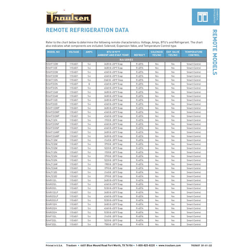 Remote Refrigeration Options