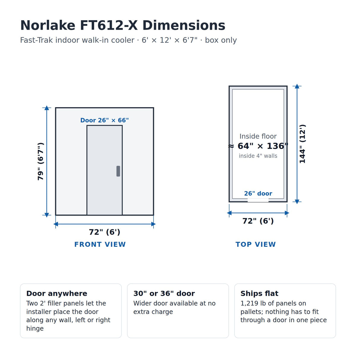 Norlake FT612-X dimensions: 72" W x 144" D x 79" H outside, 26" x 66" door, inside floor about 64" x 136"